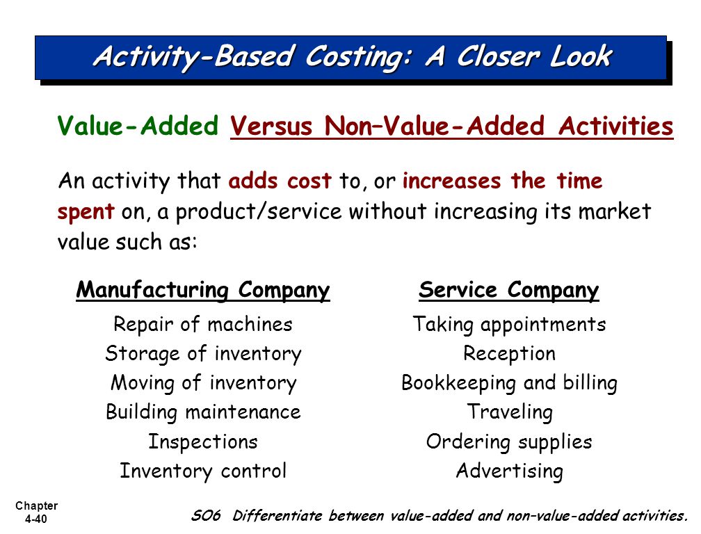 Activity Based Costing in a Restaurant